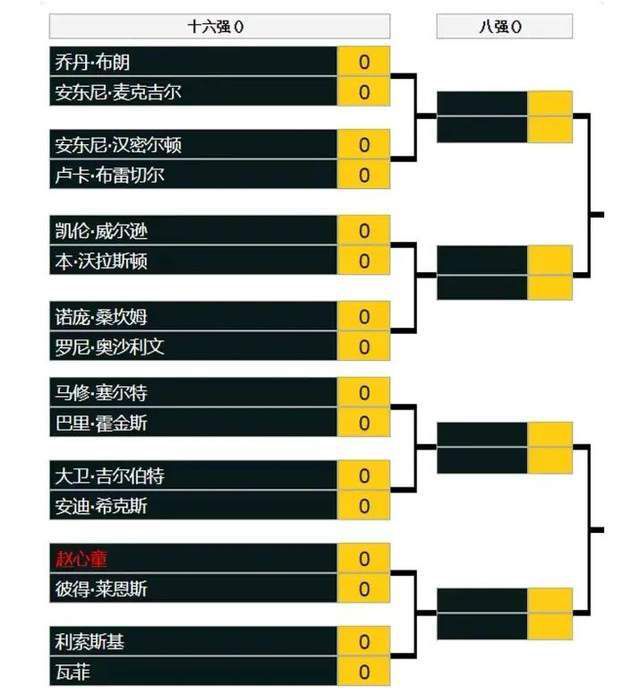 他在过去两场对阵马刺、灰熊的比赛中，分别刷新了个人得分和篮板的生涯纪录。